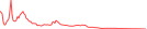 Sparkline Img