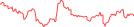 Sparkline Img