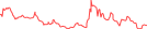 Sparkline Img