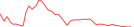 Sparkline Img