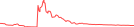 Sparkline Img