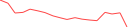 Sparkline Img