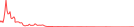 Sparkline Img