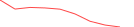 Sparkline Img