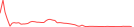 Sparkline Img