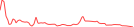 Sparkline Img