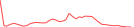 Sparkline Img