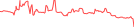 Sparkline Img