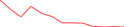 Sparkline Img