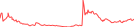 Sparkline Img