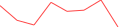 Sparkline Img