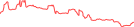 Sparkline Img