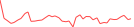 Sparkline Img