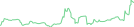 Sparkline Img
