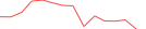 Sparkline Img