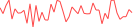 Sparkline Img