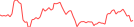 Sparkline Img