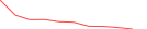 Sparkline Img