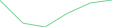 Sparkline Img