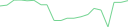 Sparkline Img