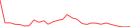 Sparkline Img
