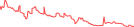 Sparkline Img