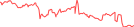 Sparkline Img