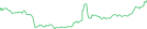 Sparkline Img