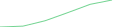 Sparkline Img