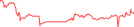 Sparkline Img