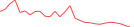 Sparkline Img