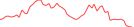 Sparkline Img