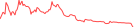 Sparkline Img