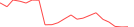 Sparkline Img