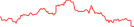 Sparkline Img