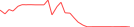 Sparkline Img