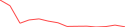 Sparkline Img
