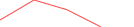 Sparkline Img