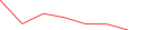 Sparkline Img