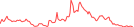 Sparkline Img