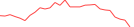 Sparkline Img