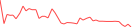 Sparkline Img