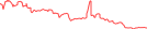 Sparkline Img