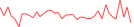 Sparkline Img