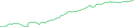 Sparkline Img