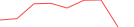 Sparkline Img