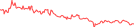 Sparkline Img