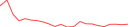 Sparkline Img