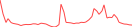 Sparkline Img