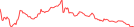 Sparkline Img